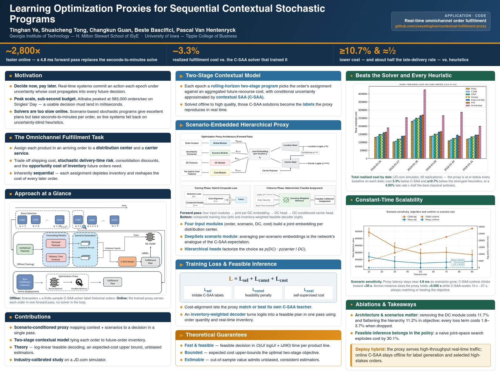 A conference poster generated by paper2poster