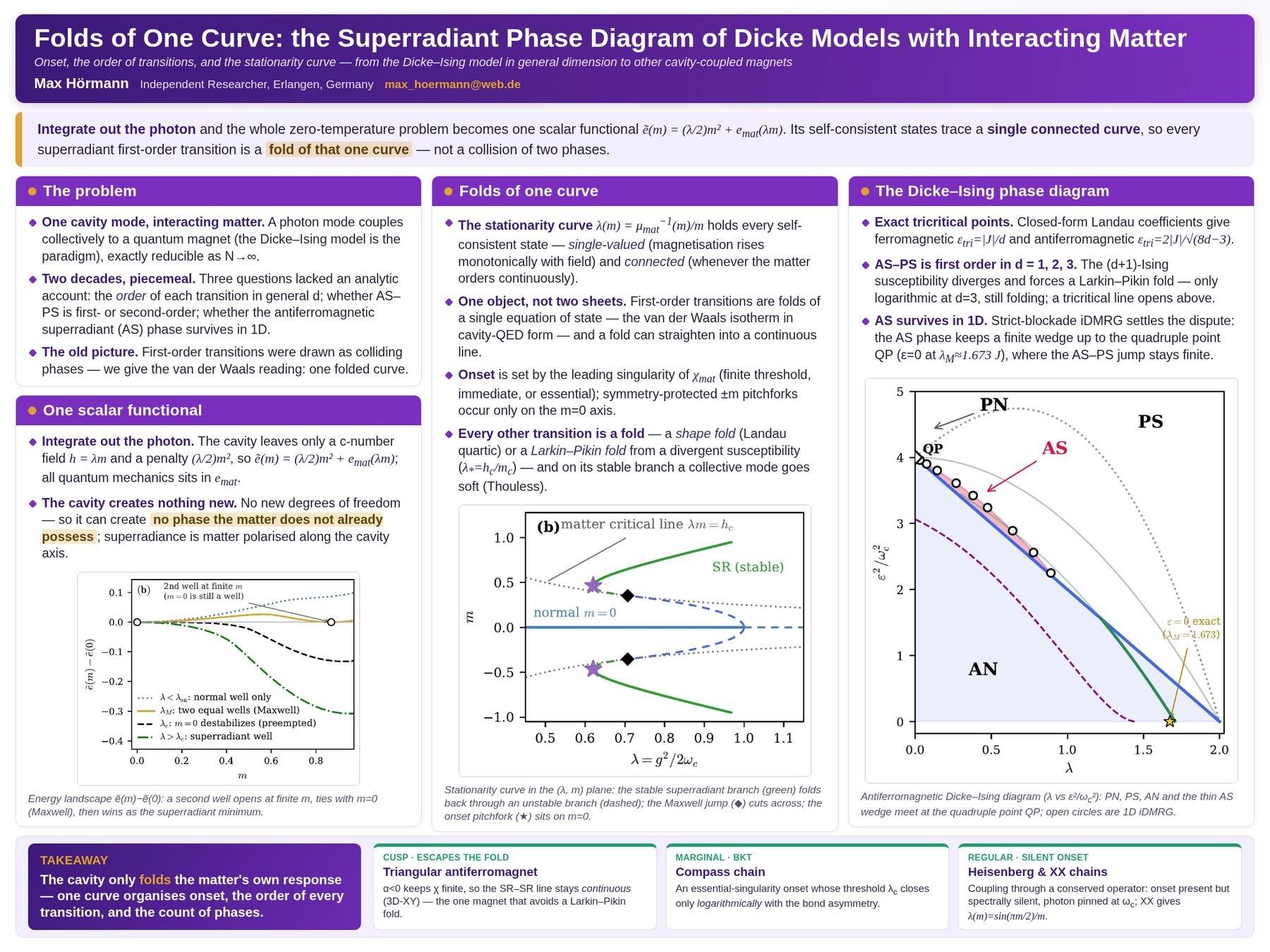 A generated academic conference poster